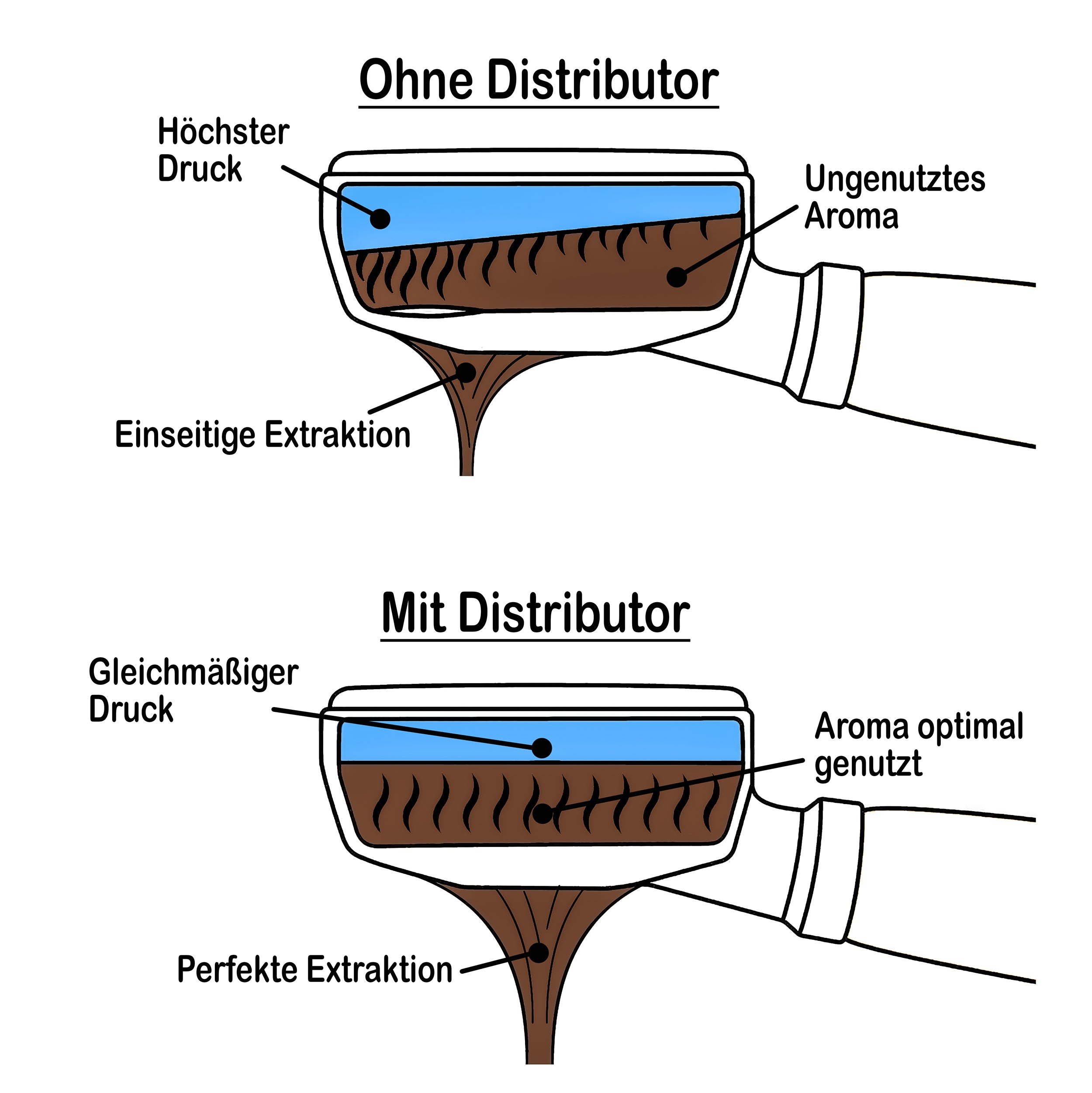 B-Ware Distributor 58mm & 58.5mm aus Nuss für perfekte Extraktion des Espressos
