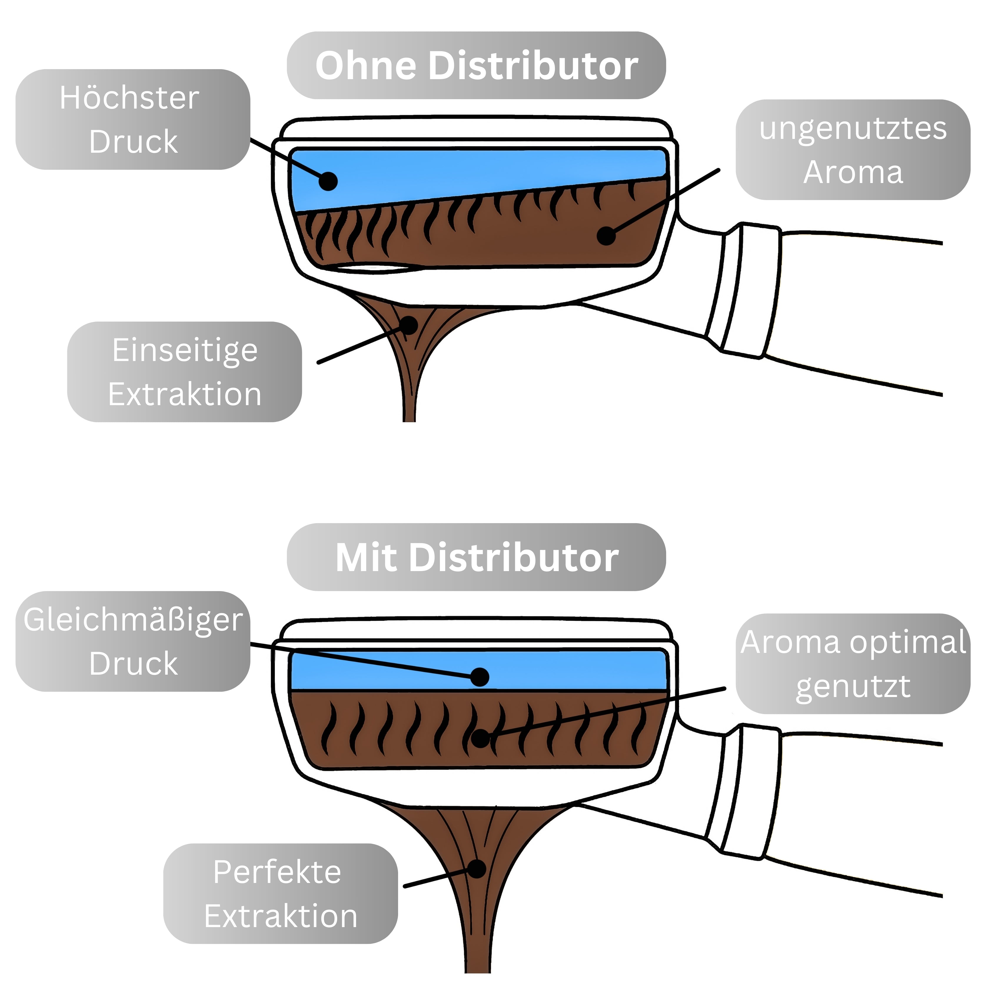 Distributor Gravity 58.5mm aus Nuss für perfekte Extraktion des Espressos